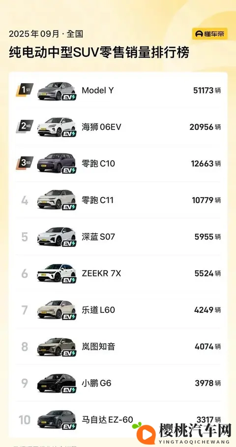 续航821公里！特斯拉Model Y新王炸来了。-1