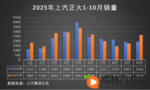 【E汽车】蔚来ES6 30万台纪念版上市-1