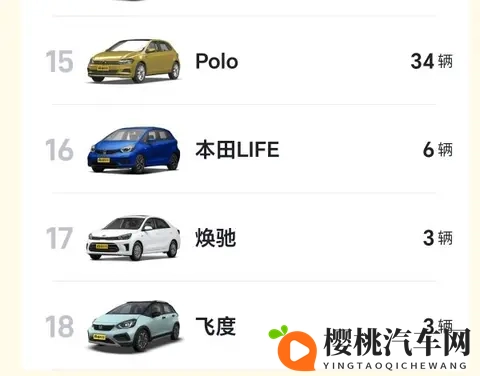 10月小型车销量出炉: 5款车破15万,埃安UT051万,飞度仅3辆-1