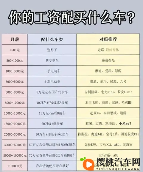 别被网上的舆论骗了,你的工资适合买什么车-1