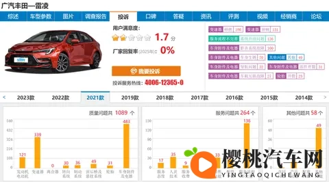 月销仅1615辆,丰田雷凌798万起也卖不动?-2