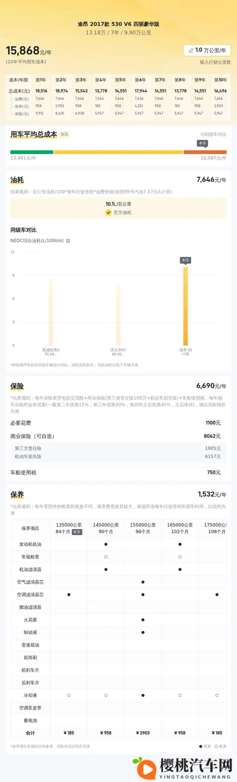 V6途昂：宜家宜商的大块头，17年四驱豪华版，13万多拿下！-1