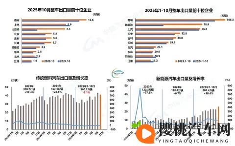 全年销量预计再创新高中汽协建议明年继续实施促市政策-3