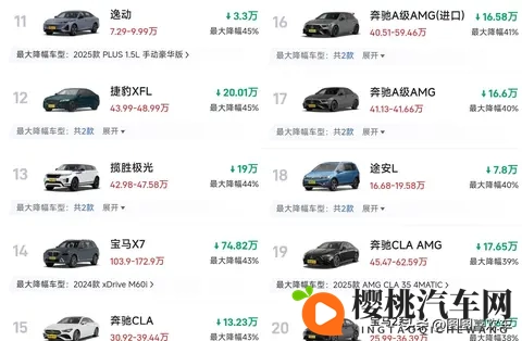 燃油车大跳水?这些车型降价超50%,快来看看有没有你心仪的爱车-2