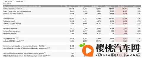 14万的特斯拉Model Y即将量产,雷军要破防了!-3