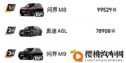 不同价格带买车关注点和热销车型，来匹配吧-1