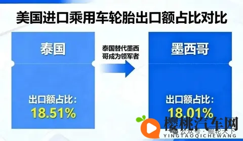 墨西哥预计近期将提高包括轮胎在内的进口关税-2