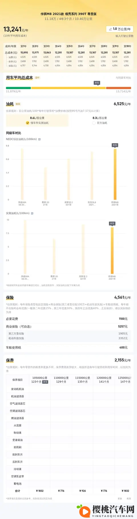 2021款传祺M8，10万公里一手车，宜商宜家，现在还值得入手吗？-1