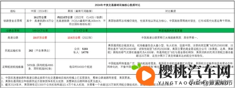 今年已有多条老高速停止收费，高速免费潮何时到来？-1