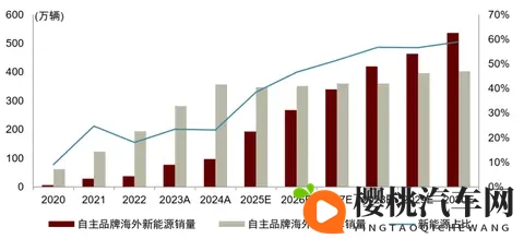 中金深度布局“十五五”：汽车及出行设备篇-1