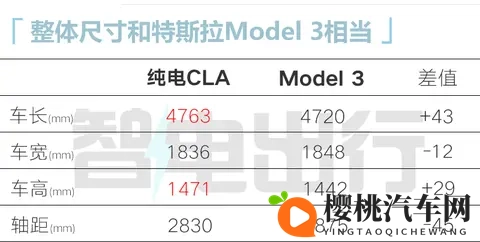 王楚钦助阵+全国统一价!奔驰新纯电CLA卖249万起-3