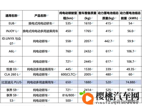 比亚迪元PLUS,650公里续航,谁还敢说SUV费电?-2
