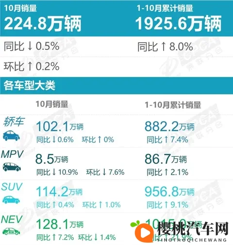 10月微降让市场再绷紧神经,年终表现能稳得住吗?-3
