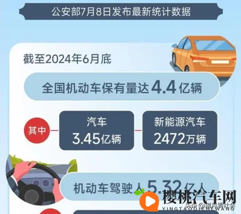 中国每千人256辆汽车vs印度仅34,收入差距拖累车轮革命?-3