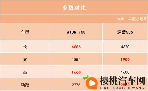 AION i60预售价公布!纯电版1198万元起售,续航400公里!-3
