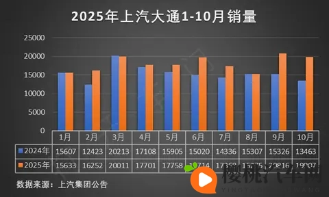 【网通社快报】FF宣布2026年起新车型将兼容特斯拉超充网络-1