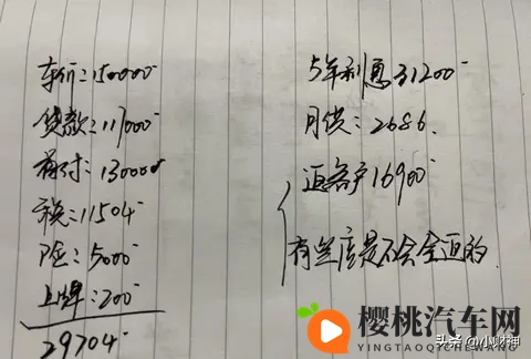 15万的车,5年分期和全款能相差多少钱?老司机一招告诉你-3