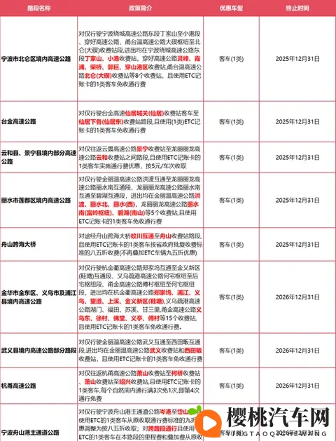 确定了:浙ADEFHJM等车主,此范围内高速免费!-1