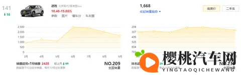 现代途胜口碑不差、价格给力,销量却迟迟不上去,问题出在哪?-2