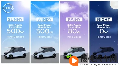 电动车变移动发电站?日产推出创新太阳能电池板!-1