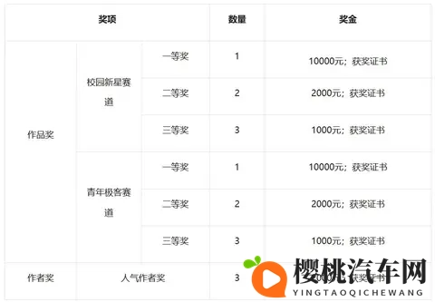 2025中国数字汽车大赛懂车青年挑战赛决赛名单发布｜特别关注-1