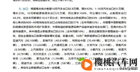 出口破82万,新能源占半壁江山,中国车正悄悄改写全球规则-1