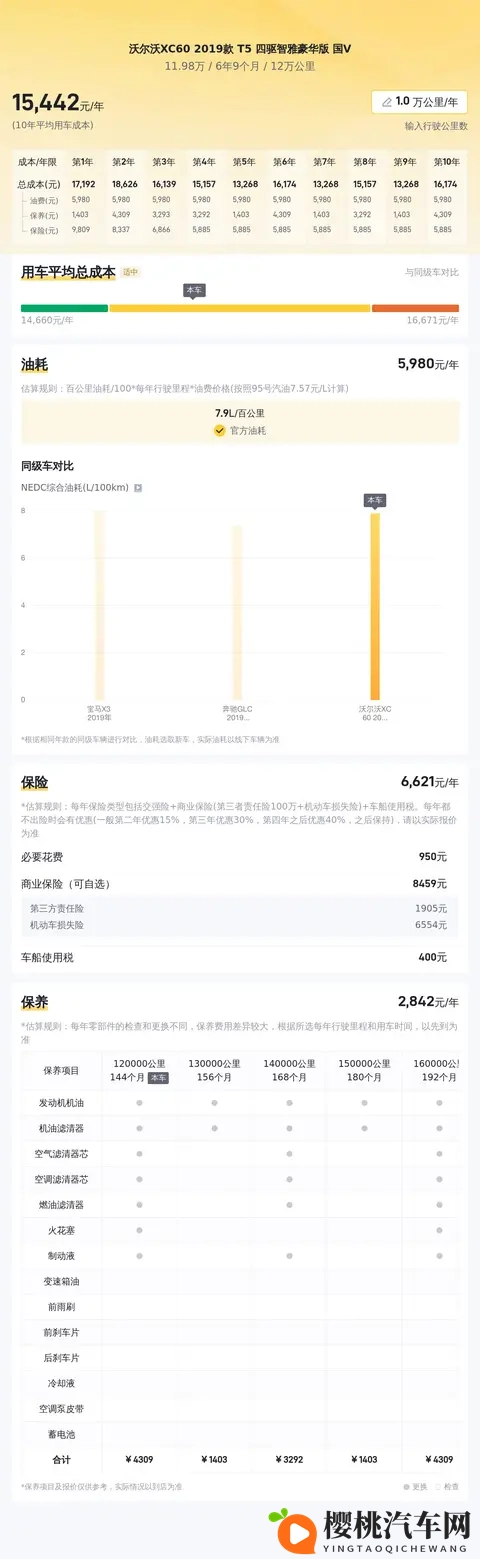 1198万！六年XC60，12万公里，宜商宜家好选择-2