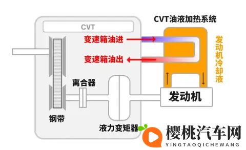 汽车冷启动时发动机转速为何会升高,是否需要原地等待转速下降?-2