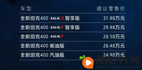 3种动力可选,智能化升级,2498万元起 新款坦克400上市-2