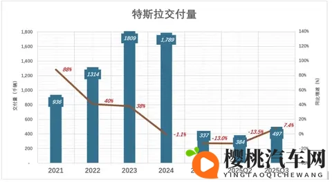 马斯克可能真觉得,造车没意思了-1