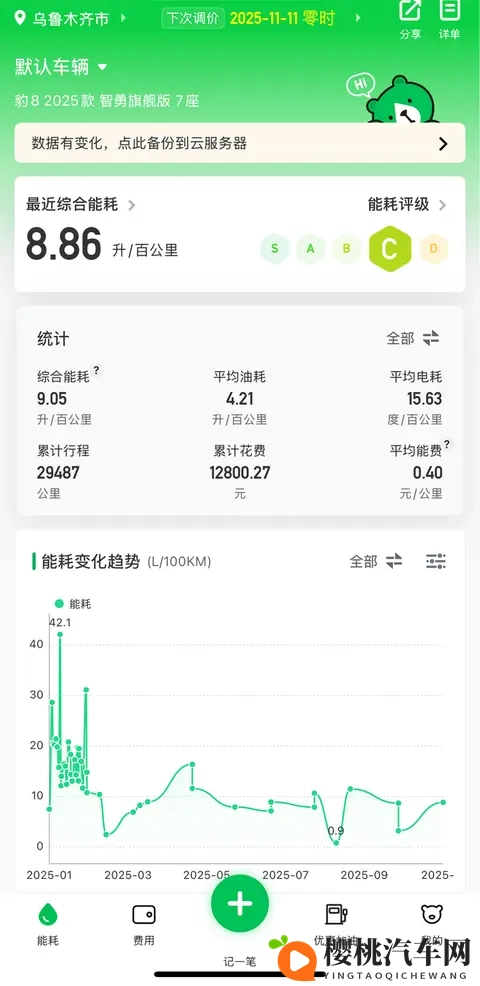 豹8,三万公里能耗汇总-2
