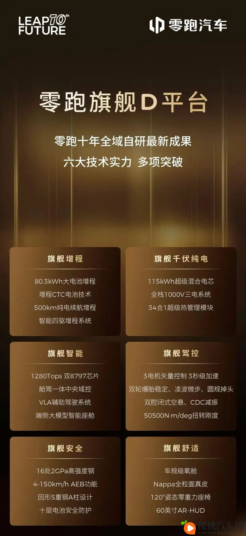 零跑十年新答卷：旗舰D平台及D19发布，全域自研-1