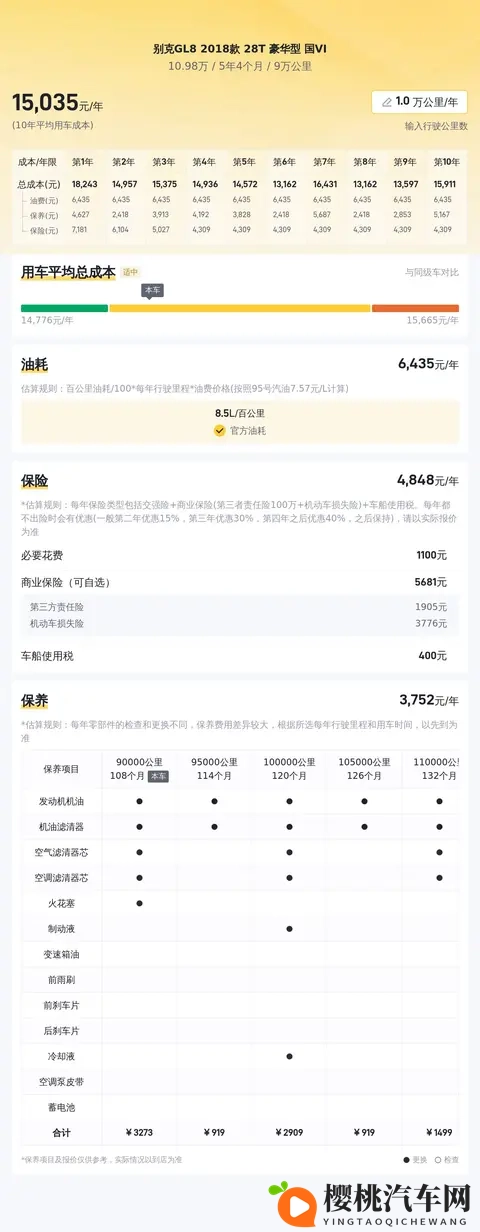 宜商宜家好选择,10万拿下准新别克GL8!-3