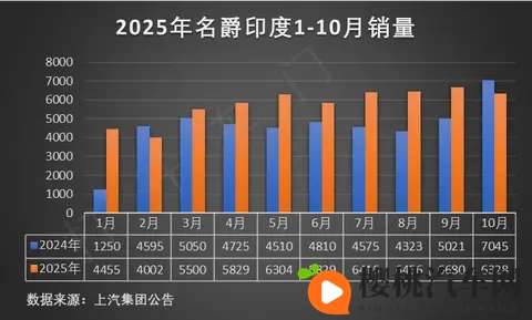 售价598~748万，公路之王宝马X5如何加量不加价-1
