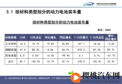 1-10月动力电池装车量高速增长，但“双王”份额继续下滑-2