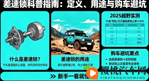 什么是差速锁，有什么用途？2025越野实测+购车避坑新手一看就懂-3