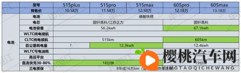 零跑Lafa5 预售1058-1318万,会不会成为年轻人的第一台小跑车?-3