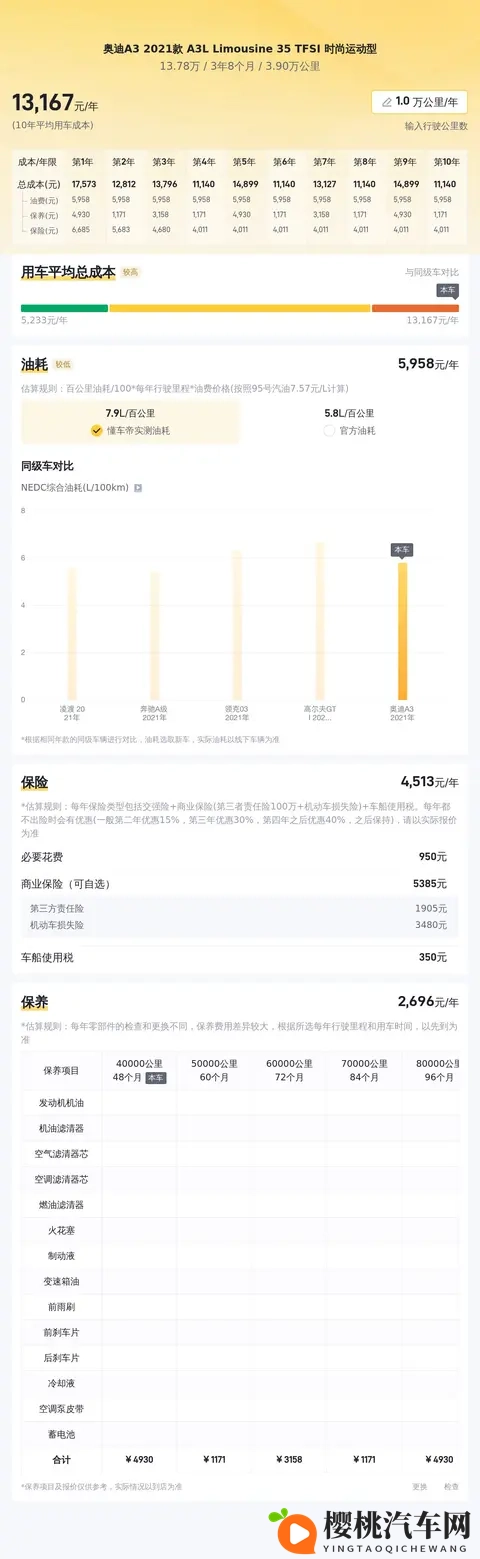 1378万收奥迪A3,都市白领的精致座驾-3