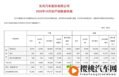 45亿卖掉总部大楼,日产到了危急时刻-1