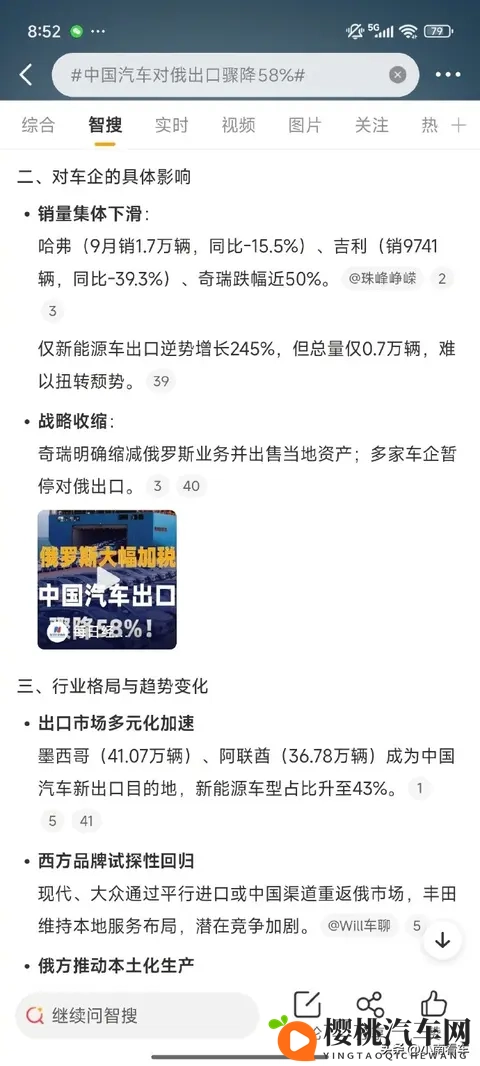 中国汽车对俄出口暴跌 58%!从赚几万到退潮,这堂课值了-2