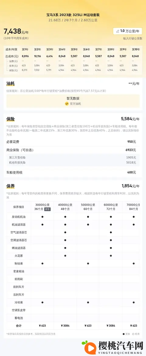 一手准新宝马3系,26万公里,圆你蓝天白云梦?-1