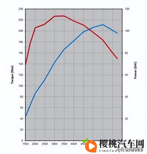 跑完318才知道，涡轮增压和自然吸气跑高海拔的差距有多大-2