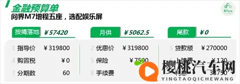 问界M7:纯电版比预想的要好卖,选择最多的还是大五座-2