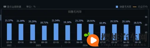 理想汽车下滑，德赛西威降速-3