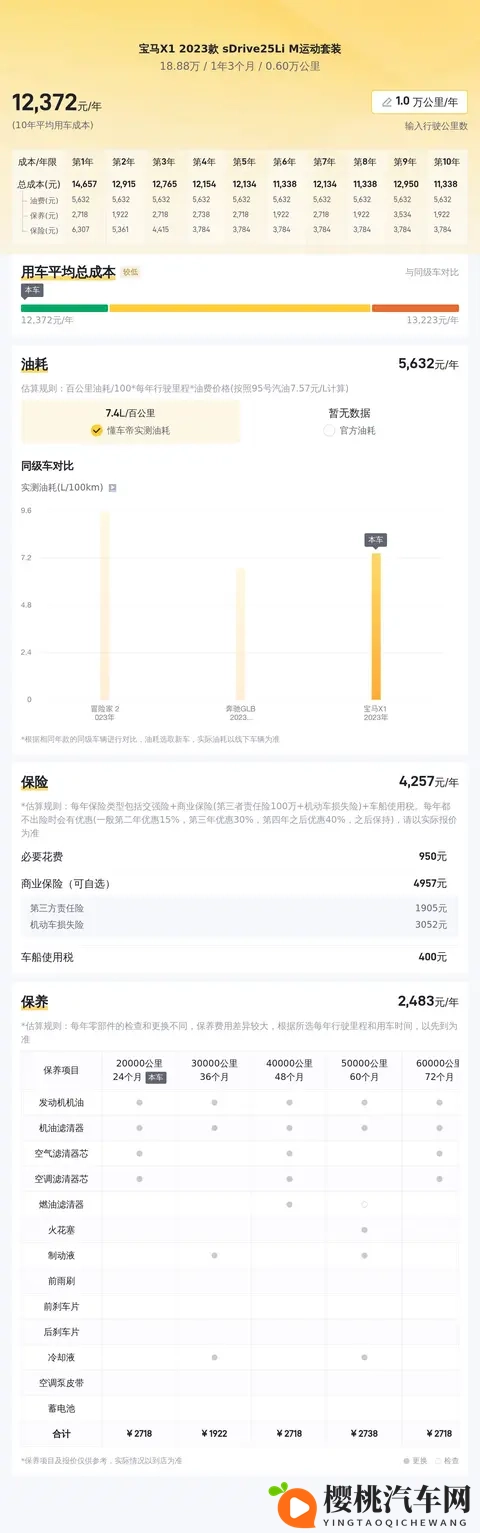 18万多拿下准新宝马X1,都市代步好选择-2
