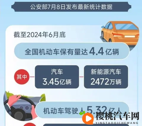 中印汽车普及率之惑:一场发展模式的较量-3