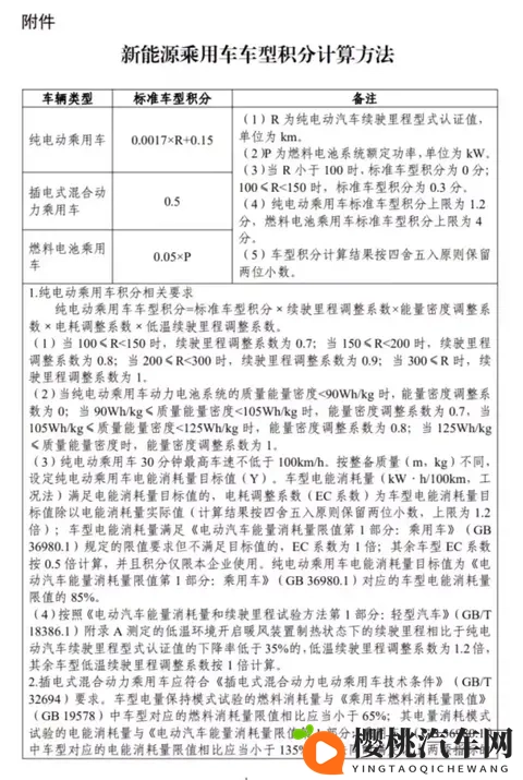 工信部：2026年度、2027年度的新能源汽车积分比例要求分别为48%和58%-1