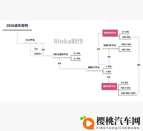 2026 买车盯紧比亚迪！双平台 + 海豹 08，全是硬货-1