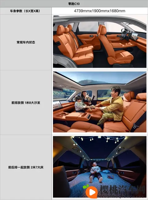 为什么大家都在买零跑 C10？优惠后916万起值得冲吗？-2