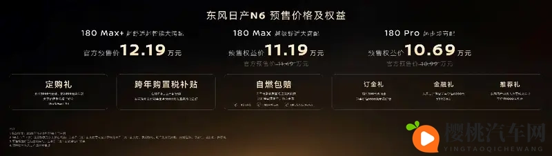 1069万起预售权益价!东风日产N6纯电续航180公里-1